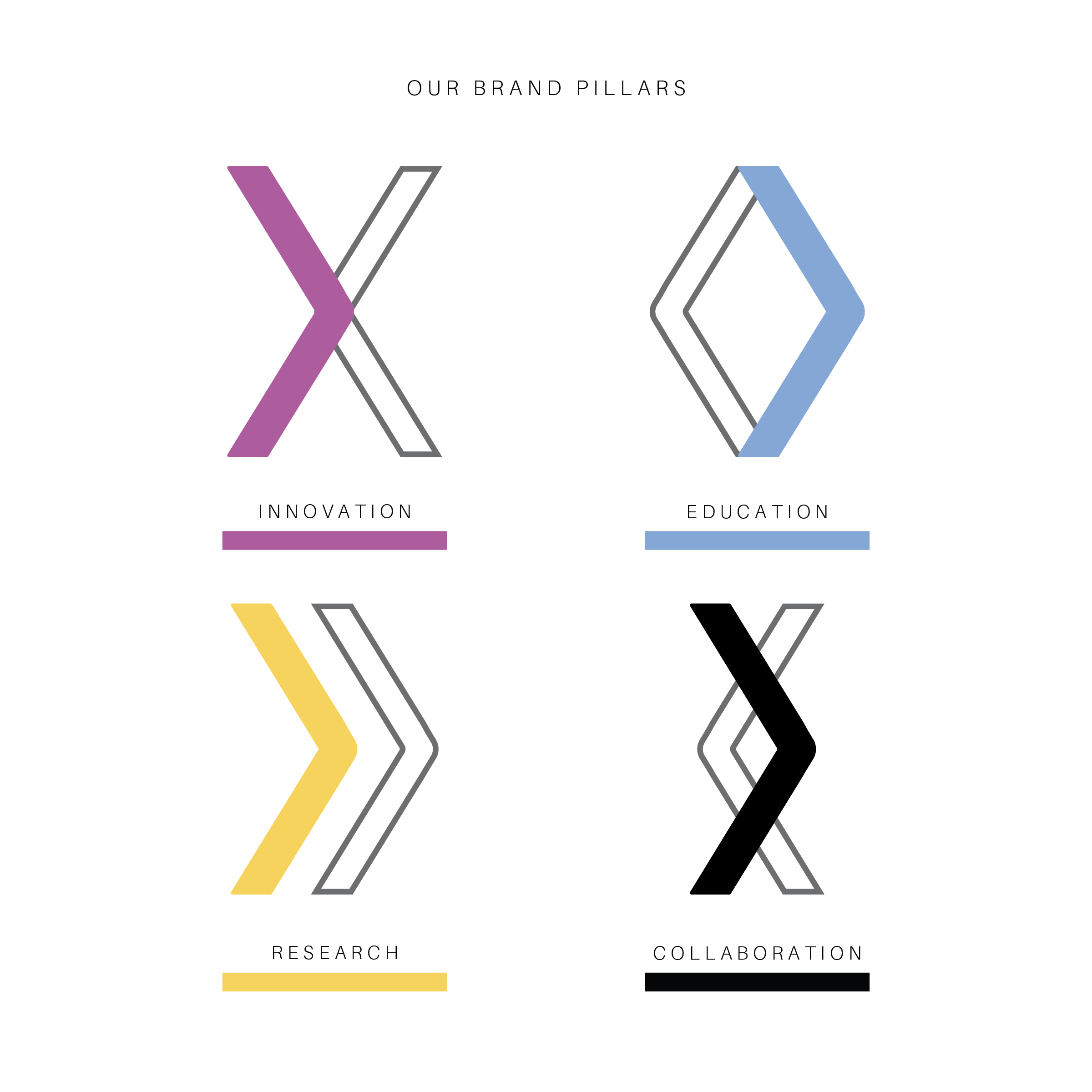 The FXC Brand Pillars